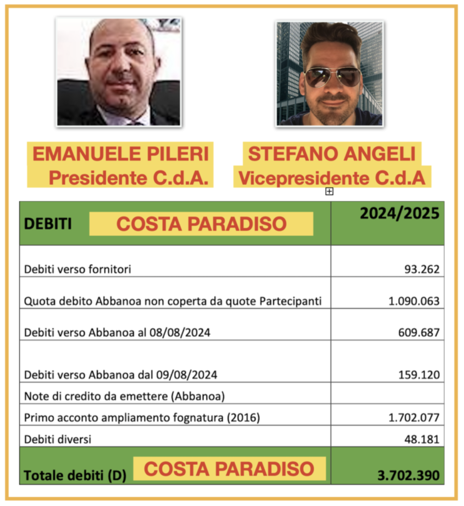 "SARDEGNA NEWS - COSTA PARADISO NEWS", PROFILO ISTITUZIONALE DI PASQUALE FERRARA,"PASQUALE FERRARA", PROFILO ISTITUZIONALE DI PASQUALE FERRARA, SARDEGNA, TRINITÀ D'AGULTU E VIGNOLA, TRINITÀ D'AGULTU E VIGNOLA, VALLEDORIA, COSTA PARADISO, CASTELSARDO, BADESI, SANTA TERESA DI GALLURA, AGLIENTU, SASSARI, SARDEGNA, COSTA ROSSA, COSTA SMERALDA, REGIONE SARDEGNA, "LA NUOVA SARDEGNA", "UNIONE SARDA","VIDEOLINA"